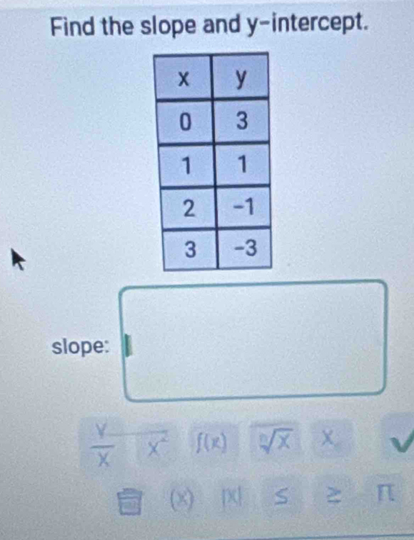 Find the slope and y-intercept. 
slope:
 Y/X  overline x^2 f(x) sqrt[n](x) χ
(x) [x] S ≥ π