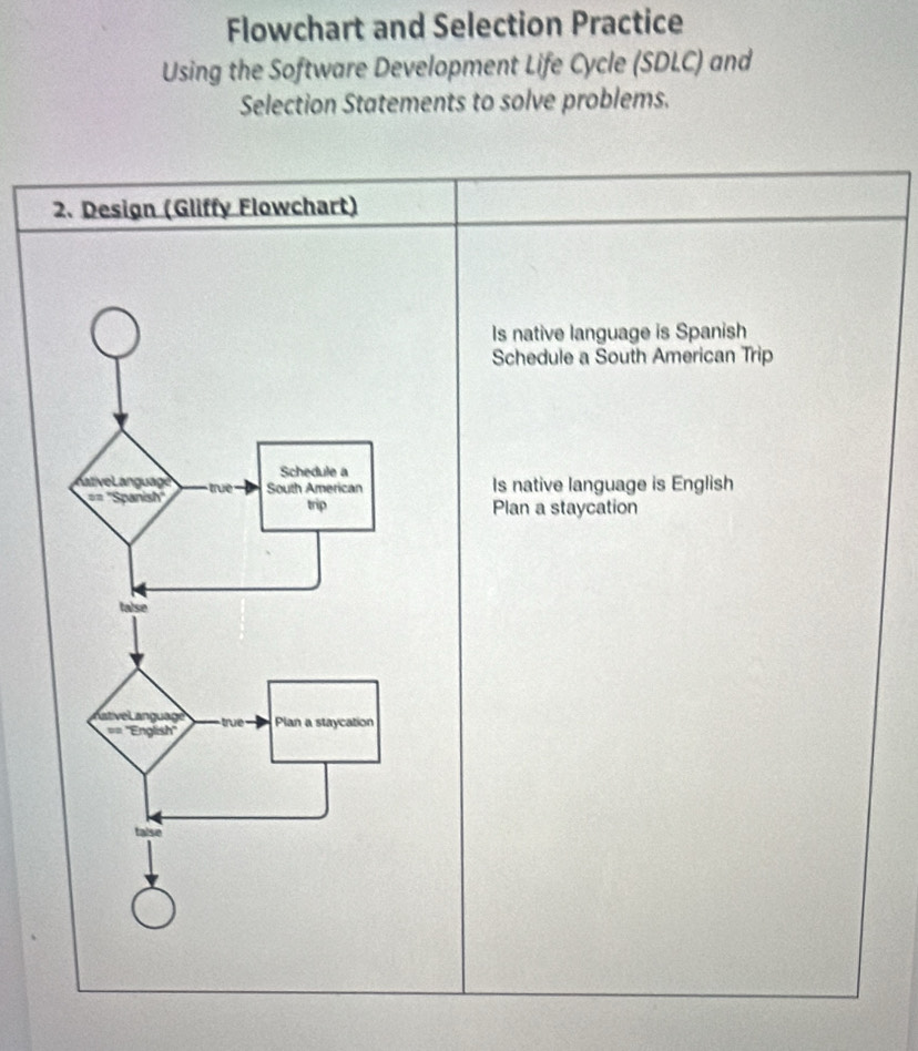 Solved: Flowchart and Selection Practice Using the Software Development ...