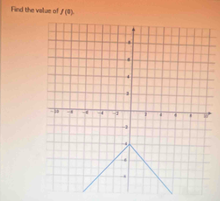 Find the value of f(0).