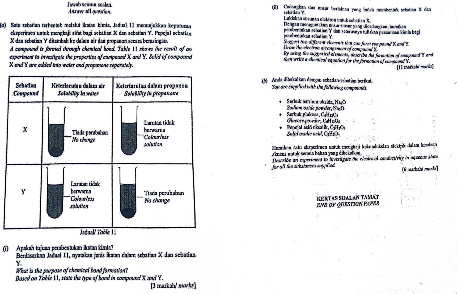 Jawab semua soalan. (ii) Cadangkan dua unsur berlainan yang bolch membentuk sebatian X dan
Answer all question. scbatian Y.
Lukiskan susunan elektron untuk sebatian X.
Dengan menggunakan unsur-ünsur yang dicadanġkan, huraikan
(e) Satu sebatian terbentuk melalui ikatan kimia. Jadual 11 menunjukkan keputusan pembentukan sebatian Y dan seterusnya tuliskan persamaan kimia bagi
eksperimen untuk mengkaji sifat bagi sebatian X dan sebatian Y. Pepejal sebatian pembentukan sebatian Y.
X dan sebatian Y ditambah ke dalam air dan propanon secara berasingan.
Suggest two different elements that can form compound X and Y.
Draw the electron arrangement of compound X.
A compound is formed through chemical bond. Table 11 shows the result of an By using the suggested elements, describe the formation of compound Y and
experiment to investigate the properties of compound X and Y. Solid of compound then write a chemical equation for the formation of compound Y .
X and Y are added into water and propanone separately.
[11 markah/ marks]
(6) Anda dibekalkan dengan sebatian-sebatian berikut.
You are supplied with the following compounds.
Serbuk natrium oksida, Na₂O
Sodium oxide powder, Na₂O
Serbuk glukosa, C₆H₁2O₆
Glucose powder, C₆H12O6
Pepejal asid oksalik, C₂H₂O₄
Solid oxalic acid, C2H₂O₄
Huraikan satu eksperimen untuk mengkaji kekonduksian elektrik dalam keadaan
akueus untuk semua bahan yang dibekalkan.
Describe an experiment to investigate the electrical conductivity in aqueous state
for all the substances supplied.
[6 markah/ marks]
KERTAS SOALAN TAMAT
END OF QUESTION PAPER
(i) Apakah tujuan pembentukan ikatan kimia?
Berdasarkan Jadual 11, nyatakan jenis ikatan dalam sebatian X dan sebatian
Y.
What is the purpose of chemical bond formation?
Based on Table 11, state the type of bond in compound X and Y.
[3 markah/ morks]