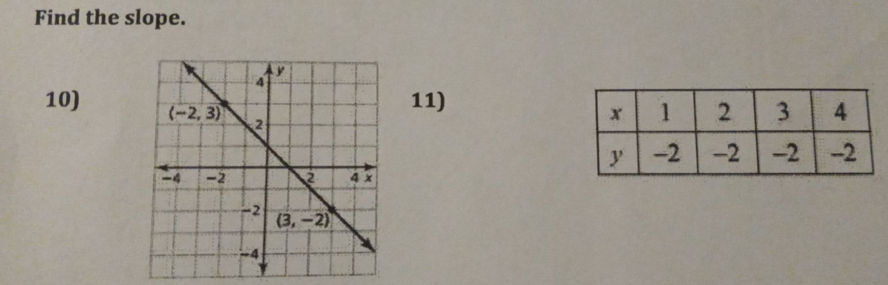 Find the slope.
10) 11)