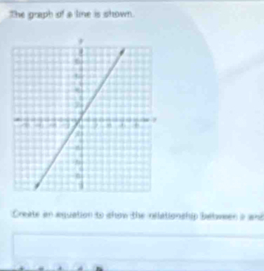 The graph of a line is shown. 
Create an aquation to show the nelationship belween a and