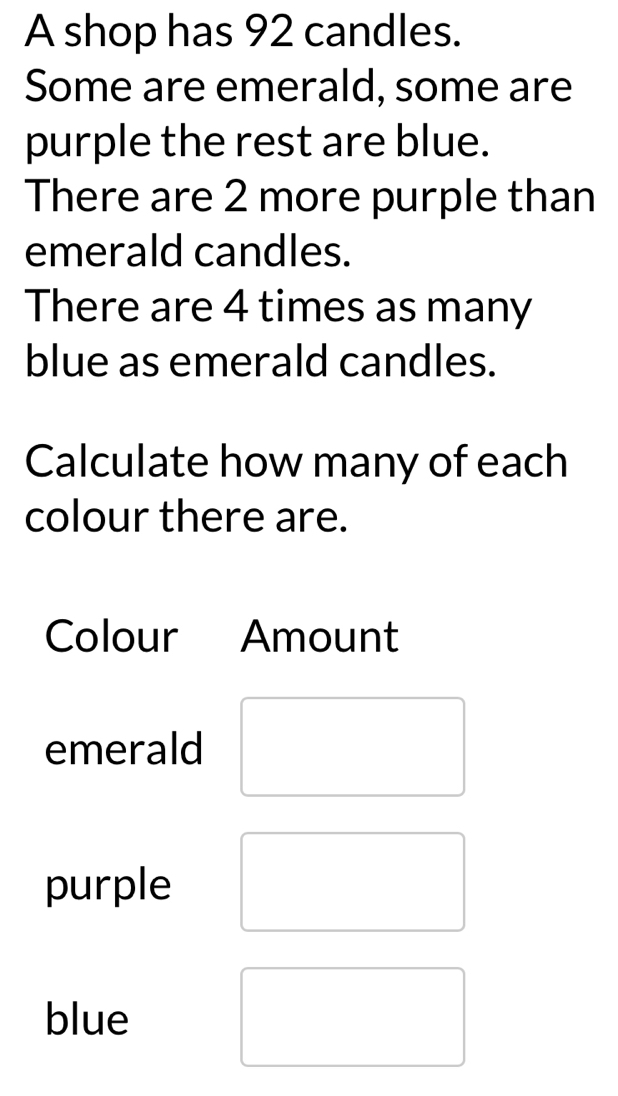 A shop has 92 candles.
Some are emerald, some are
purple the rest are blue.
There are 2 more purple than
emerald candles.
There are 4 times as many
blue as emerald candles.
Calculate how many of each
colour there are.
Colour Amount
emerald
purple
blue