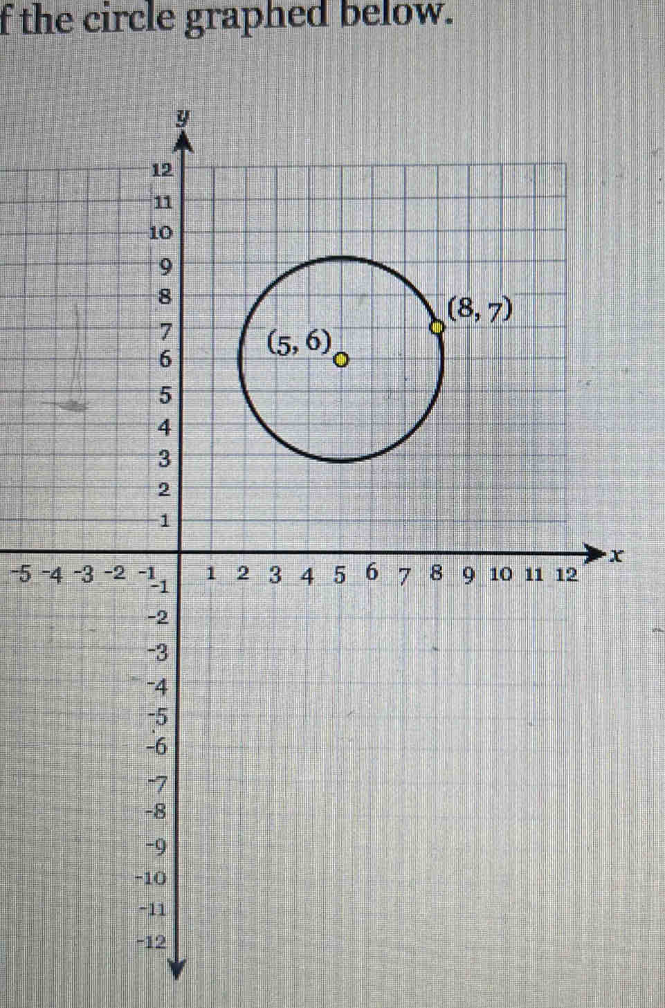 the circle graphed below.
x
-5 -