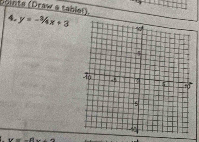 boints (Draw a table!).
4. y=-3/4x+3
y=-6x+