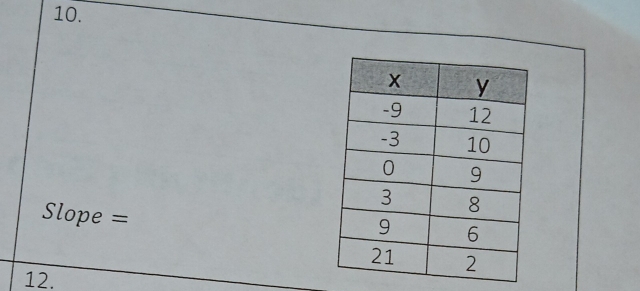 Slope =
12.