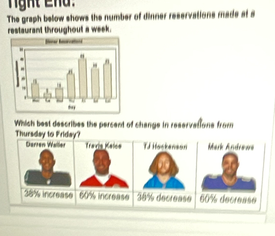 Nght Lna: 
The graph below shows the number of dinner reservations made at s 
restaurant throughout a week. 
Which best describes the percent of change in reservations from 
Thursday to Friday?