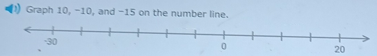 Graph 10, -10, and −15 on the number line.