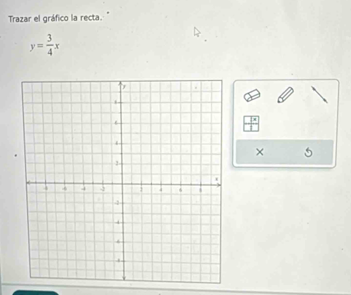 Trazar el gráfico la recta.
y= 3/4 x
×