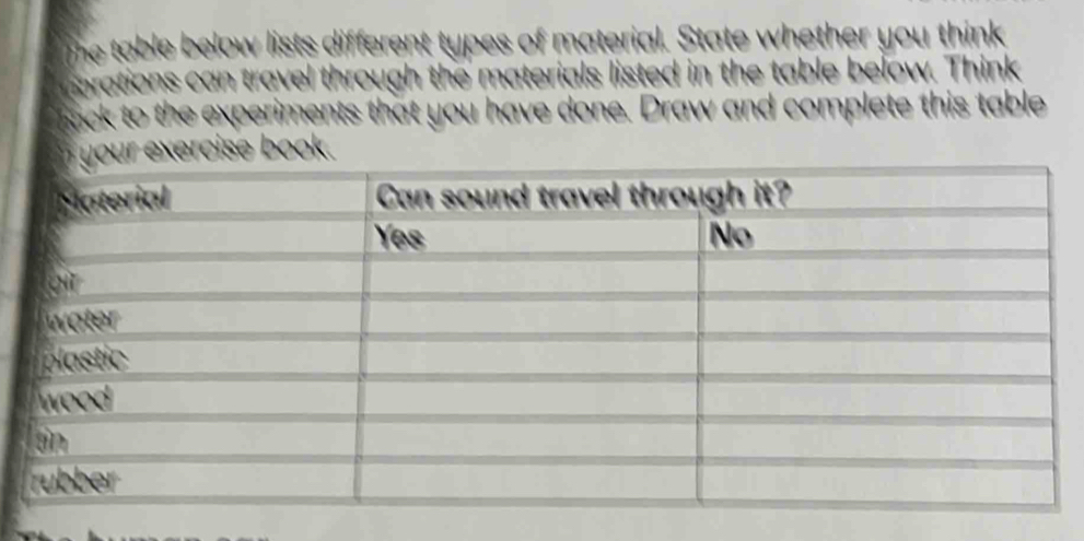 The table below lists different types of material. State whether you think 
orations can travel through the materials listed in the table below. Think 
back to the experiments that you have done. Draw and complete this table 
se oo .