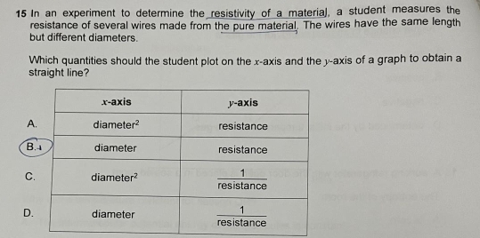 In an experiment to determine the resistivity of a materia), a student measures the
resistance of several wires made from the pure material. The wires have the same length
but different diameters.
Which quantities should the student plot on the x-axis and the y-axis of a graph to obtain a
straight line?
A
B
C
D.