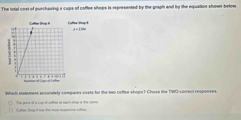 The total cost of purchasing x cups of coffee shops is represented by the graph and by the equation shown below.
ffee Shop B
y=2.50x
Which statement accurately compares costs for the two coffee shops? Chose the TWO correct responses.
The price of a cup of coffee at each shop is the same.
Coffee Shop A has the most expensive coffee