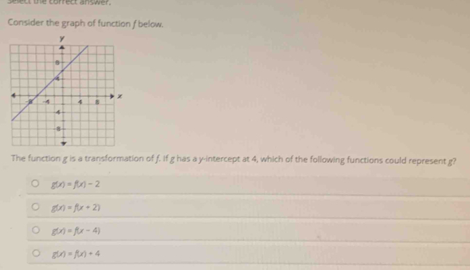 Solved: select the correct answer. Consider the graph of function f ...
