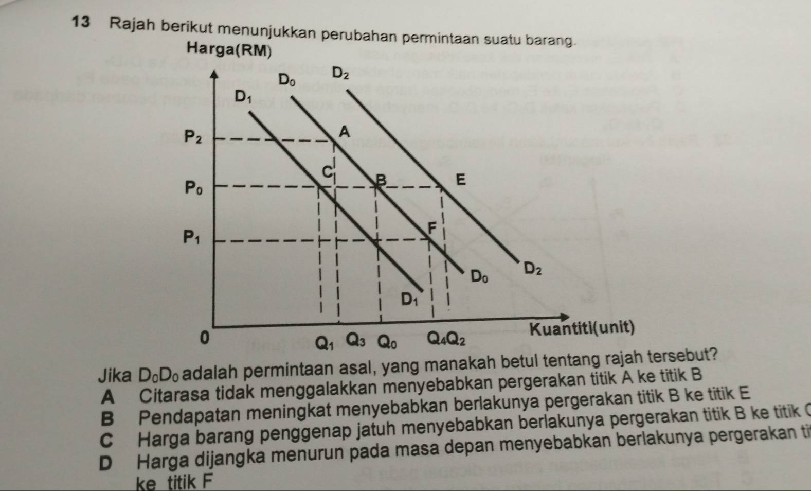 Rajah berikut menunjukkan perubahan permintaan suatu barang.
Harga(R
Jika D_0D_0 adalah permintaan asal, yang manakah betul tentebut?
A Citarasa tidak menggalakkan menyebabkan pergerakan titik A ke titik B
B Pendapatan meningkat menyebabkan berlakunya pergerakan titik B ke titik E
C  Harga barang penggenap jatuh menyebabkan berlakunya pergerakan titik B ke titik C
D Harga dijangka menurun pada masa depan menyebabkan berlakunya pergerakan ti
ke titik F