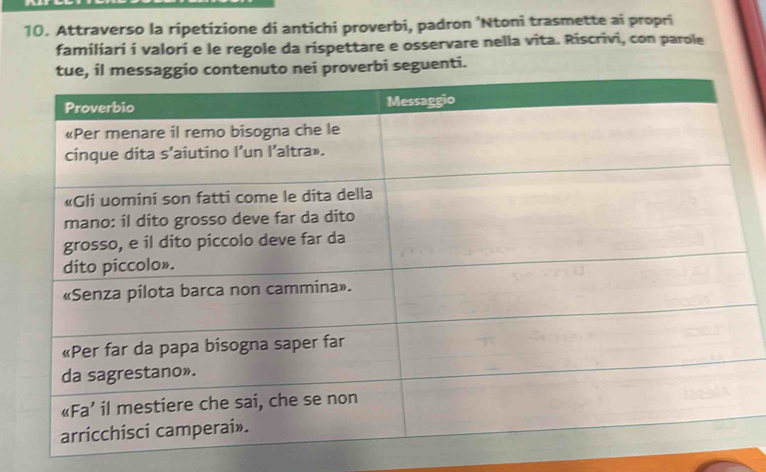 Attraverso la ripetizione di antichi proverbi, padron 'Ntoni trasmette ai propri 
familiarí í valorí e le regole da rispettare e osservare nella vita. Riscrivi, con parole 
tenuto nei proverbi seguenti.