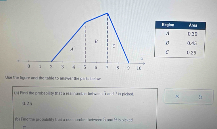 A 
C
x
0 1 2 3 4 5 6 7 8 9 10
Use the figure and the table to answer the parts below. 
(a) Find the probability that a real number between 5 and 7 is picked. 
×
0.25
(b) Find the probability that a real number between 5 and 9 is picked.