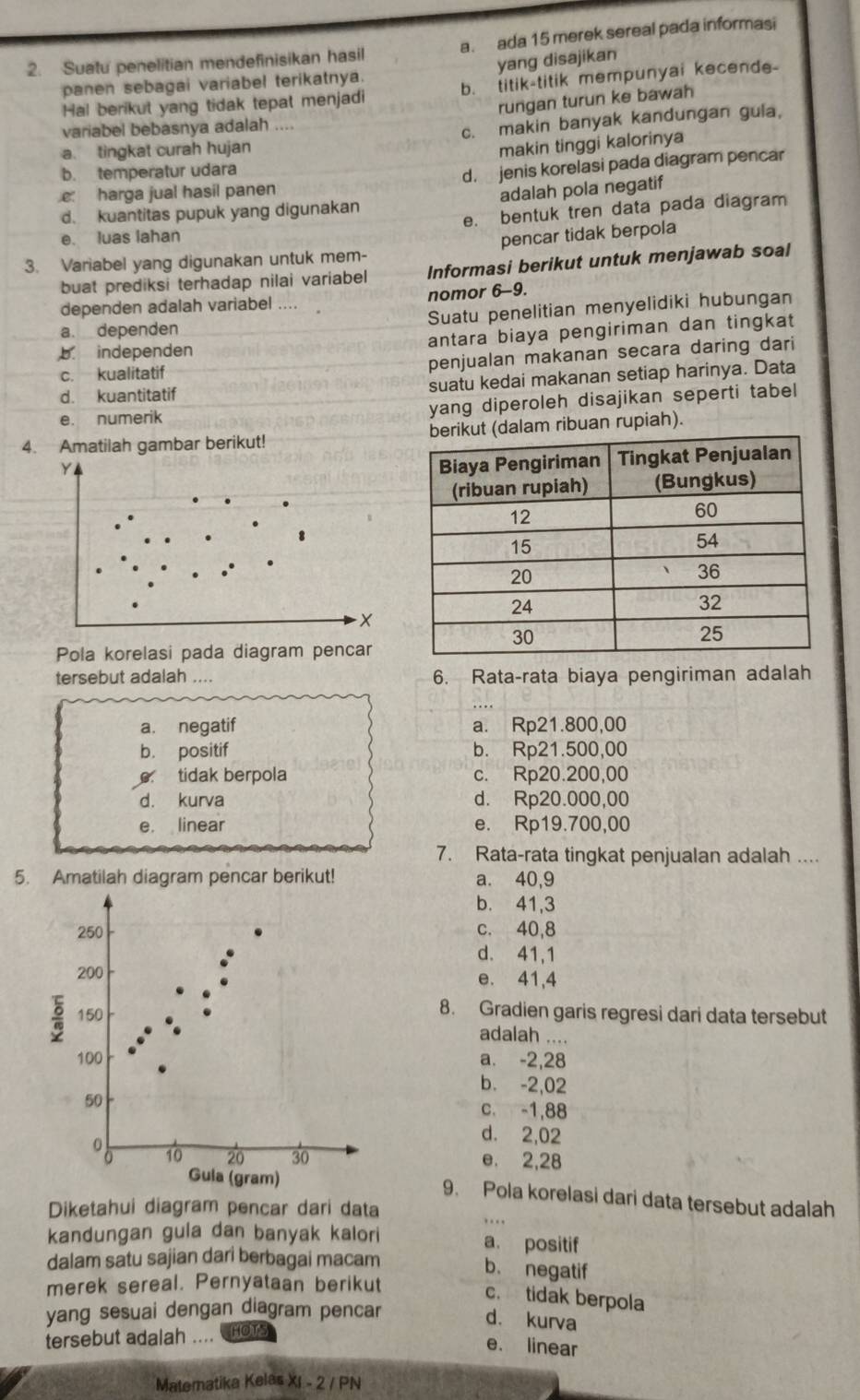 Suatu penelitian mendefinisikan hasil a. ada 15 merek sereal pada informasi
.
panen sebagai variabel terikatnya. yang disajikan
Hal berikut yang tidak tepat menjadi b. titik-titik mempunyai kecende-
rungan turun ke bawah
variabel bebasnya adalah ....
a. tingkat curah hujan c. makin banyak kandungan gula.
makin tinggi kalorinya
b. temperatur udara
harga jual hasil panen d. jenis korelasi pada diagram pencar
adalah pola negatif
d. kuantitas pupuk yang digunakan
e. luas lahan e. bentuk tren data pada diagram
3. Variabel yang digunakan untuk mem- pencar tidak berpola
buat prediksi terhadap nilai variabel Informasi berikut untuk menjawab soal
dependen adalah variabel .... nomor 6-9.
a. dependen Suatu penelitian menyelidiki hubungan
b. independen antara biaya pengiriman dan tingkat
c. kualitatif
penjualan makanan secara daring dari
d. kuantitatif suatu kedai makanan setiap harinya. Data
e. numerik yang diperoleh disajikan seperti tabel
4. Amatilah gambar berikut! t (dalam ribuan rupiah).
Y
8
Pola korelasi pada diagram pencar
tersebut adalah .... 6. Rata-rata biaya pengiriman adalah
a. negatif a. Rp21.800,00
b. positif b. Rp21.500,00
tidak berpola c. Rp20.200,00
d. kurva d. Rp20.000,00
e. linear e. Rp19.700,00
7. Rata-rata tingkat penjualan adalah ....
5. Amatilah diagram pencar berikut! a. 40,9
b. 41,3
c. 40,8
d. 41,1
e. 41,4
8. Gradien garis regresi dari data tersebut
adalah ....
a.⩽-2,28
b. -2,02
c. -1,88
d. 2,02
e. 2,28
9. Pola korelasi dari data tersebut adalah
Diketahui diagram pencar dari data
kandungan gula dan banyak kalori a. positif
dalam satu sajian dari berbagai macam
b. negatif
merek sereal. Pernyataan berikut
c. tidak berpola
yang sesuai dengan diagram pencar
d. kurva
tersebut adalah ....  o t
e. linear
Matematika Kelas XI - 2 / PN