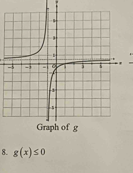 y
8. g(x)≤ 0