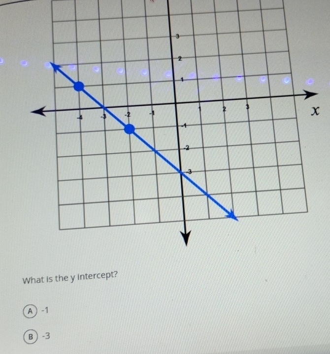 What is the y intercept
A -1
B -3