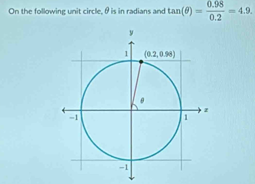 On the following unit circle, θ is in radians and tan (θ )= (0.98)/0.2 =4.9.