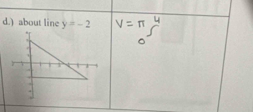 ) about line y=-2