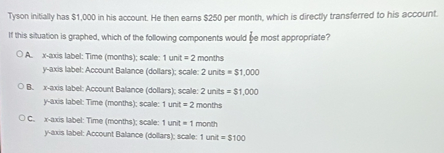 Tyson initially has $1,000 in his account. He then earns $250 per month, which is directly transferred to his account.
If this situation is graphed, which of the following components would be most appropriate?
A. x-axis label: Time (months); scale: 1 unit = 2 months
y-axis label: Account Balance (dollars); scale: 2 units =$1,000
B. x-axis label: Account Balance (dollars); scale: 2units =$1,000
y-axis label: Time (months); scale: 1 uni = 2 months
C. x-axis label: Time (months); scale: 1unit=1 month
y-axis label: Account Balance (dollars); scale: 1 unit =$100