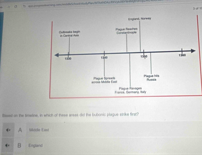 of 1
Based on the timeline, in which of these areas did the bubonic plague strike first?
A Middle East
B England