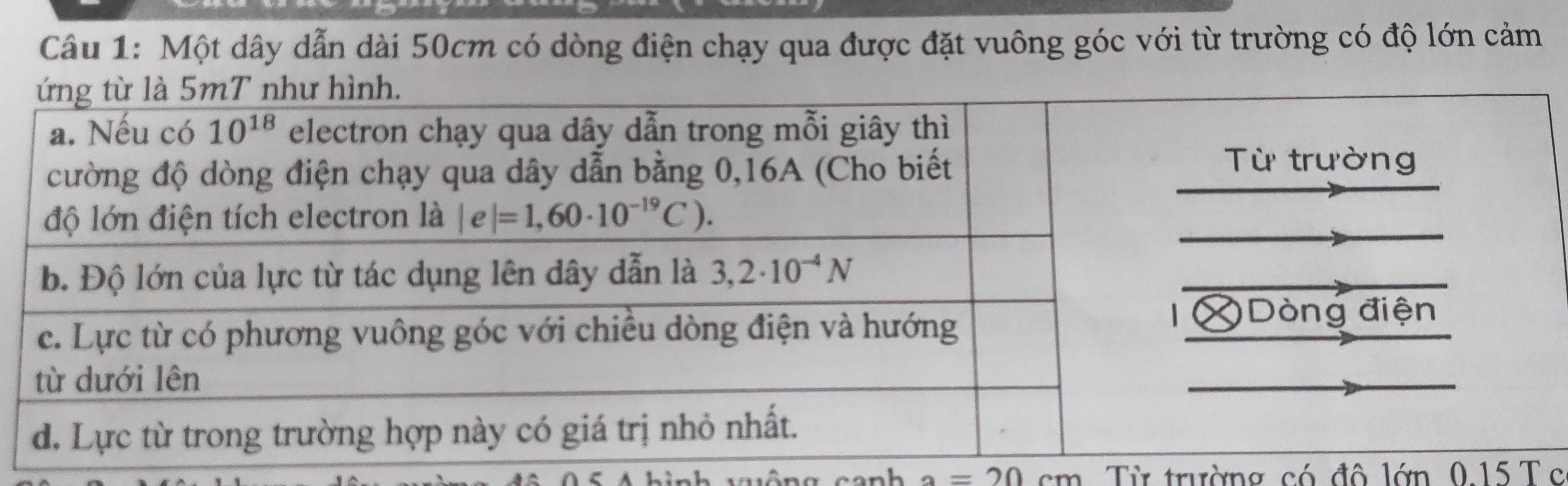 Một dây dẫn dài 50cm có dòng điện chạy qua được đặt vuông góc với từ trường có độ lớn cảm
a=20cm Từ trường có đô lớn 0.15 T c