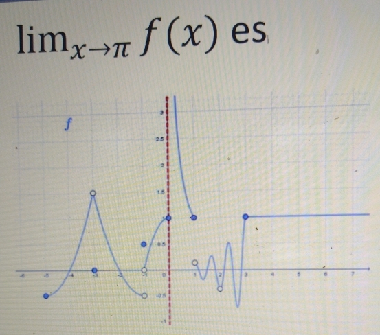 lim_xto π f(x) es
-1