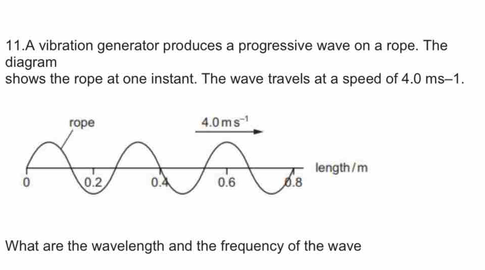 Solved: A vibration generator produces a progressive wave on a rope ...