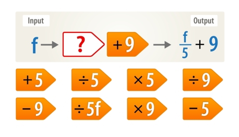 Input Output
f ? +9  f/5 +9
+5 ÷5 ×5 ÷ 9
- 9 ÷5f ×9 -5