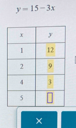 y=15-3x
×