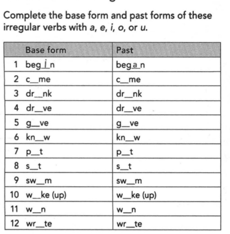 Complete the base form and past forms of these 
irregular verbs with a, e, i, o, or u. 
wr_ te wr._ te