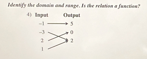 Identify the domain and range. Is the relation a function? 
4)