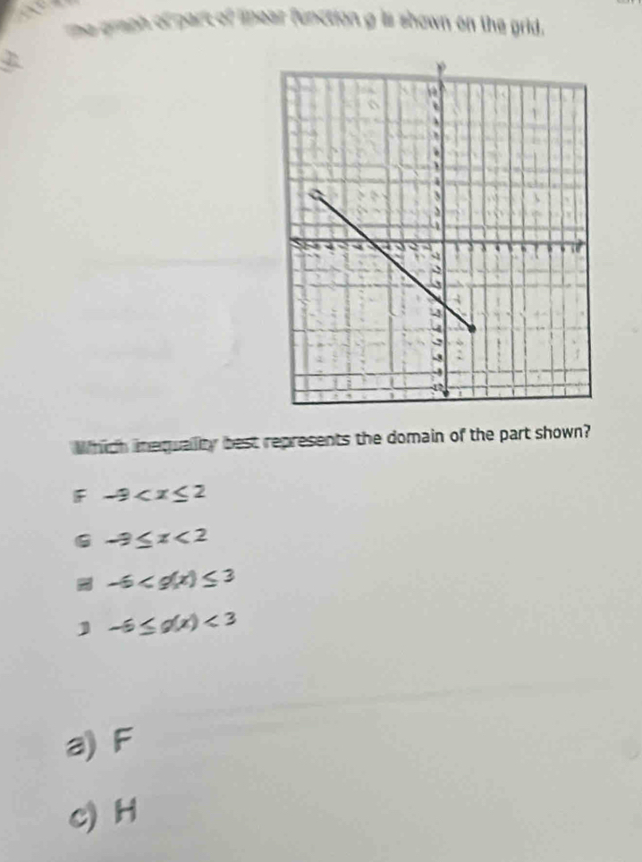 A
me graph of part of lipear function g is shown on the grid.
Which mequality best represents the domain of the part shown?
F -9
6 -3≤ x<2</tex>
= -6
] -6≤ g(x)<3</tex> 
a) F
c) H