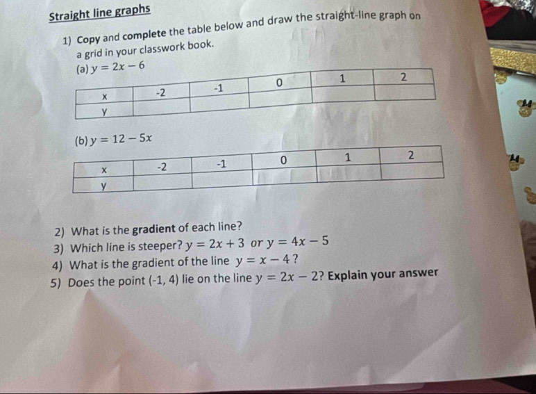 Straight line graphs
1) Copy and complete the table below and draw the straight-line graph on
a grid in your classwork book.
y=12-5x
2) What is the gradient of each line?
3) Which line is steeper? y=2x+3 or y=4x-5
4) What is the gradient of the line y=x-4 ?
5) Does the point (-1,4) lie on the line y=2x-2 ? Explain your answer