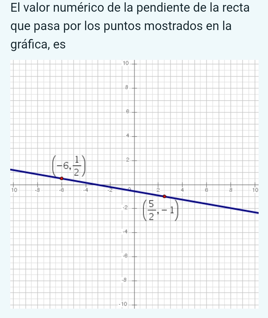 El valor numérico de la pendiente de la recta
que pasa por los puntos mostrados en la
gráfica, es
10
0