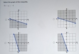 Select the graph of this inequality.
3x+y≥ -4