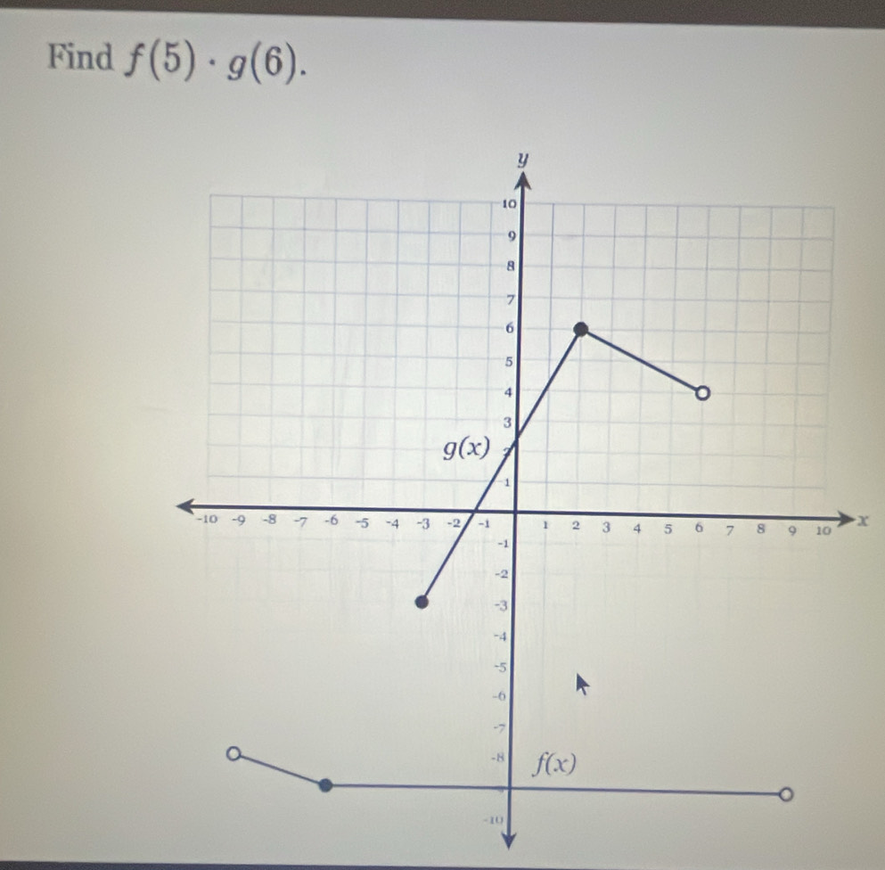 Find f(5)· g(6).
x