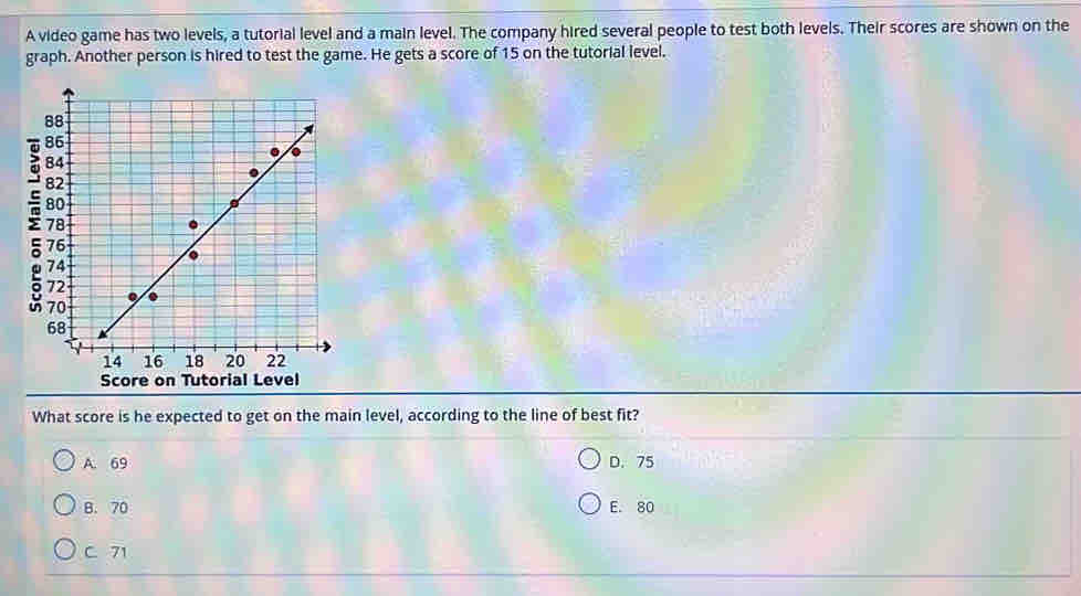 A video game has two levels, a tutorial level and a main level. The company hired several people to test both levels. Their scores are shown on the
graph. Another person is hired to test the game. He gets a score of 15 on the tutorial level.
Score on Tutorial Level
What score is he expected to get on the main level, according to the line of best fit?
A. 69 D. 75
B. 70 E. 80
C. 71