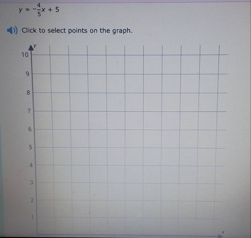 y=- 4/5 x+5
Click to select points on the graph. 
×