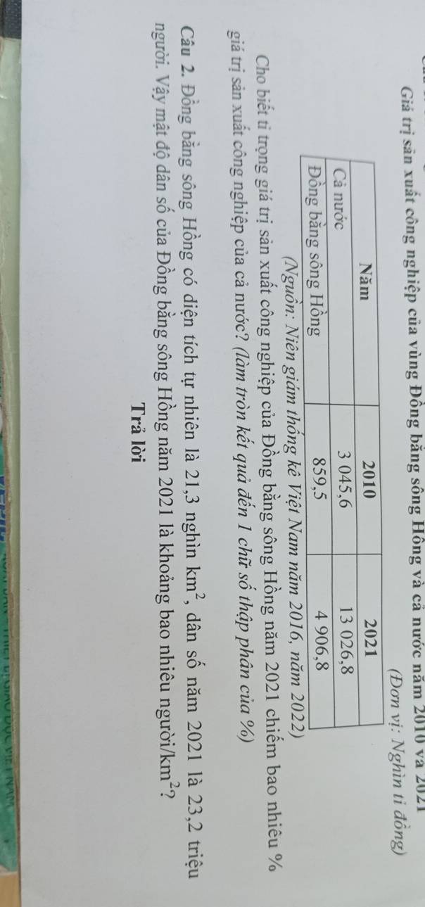 Giả trị sản xuất công nghiệp của vùng Đông băng sông Hồng và cả nước năm 2010 và 2021
(Đơn vị: Nghìn tỉ đồng) 
(Nguồn: Niên giám thống kê Việt Nam năm 2016, năm 2022) 
Cho biết tỉ trọng giá trị sản xuất công nghiệp của Đồng bằng sông Hồng năm 2021 chiếm bao nhiêu %
giá trị sản xuất công nghiệp của cả nước? (làm tròn kết quả đến 1 chữ số thập phân của %) 
Câu 2. Đồng bằng sông Hồng có diện tích tự nhiên là 21, 3 nghìn km^2 *, dân số năm 2021 là 23, 2 triệu 
người. Vậy mật độ dân số của Đồng bằng sông Hồng năm 2021 là khoảng bao nhiêu ngườia /km^2 2 
Trả lời