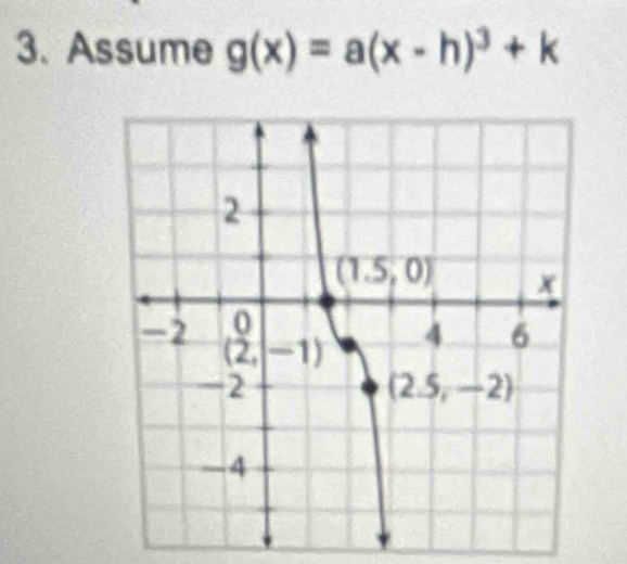 Assume g(x)=a(x-h)^3+k