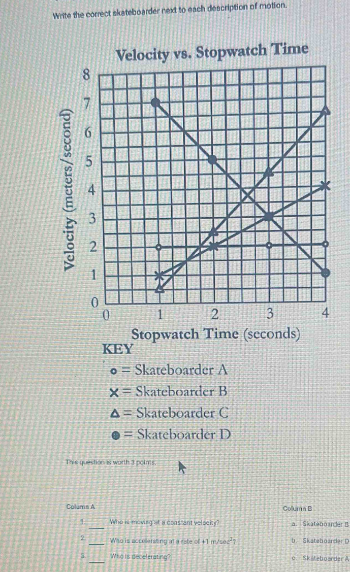 Write the correct skateboarder next to each description of motion.
Stopwatch Time (seconds)
KEY
o= Skateboarder A
x= Skateboarder B
△ = Skateboarder C
e= Skateboarder D
This question is worth 3 points.
Colurnn A Column B
1 _Who is moving at a constant velocity? a. Skateboarder B
2 _Who is accellerating at a rate of +1m/sec^2 b. Skateboarder D
3 _Who is decelerating? c. Skateboarder A