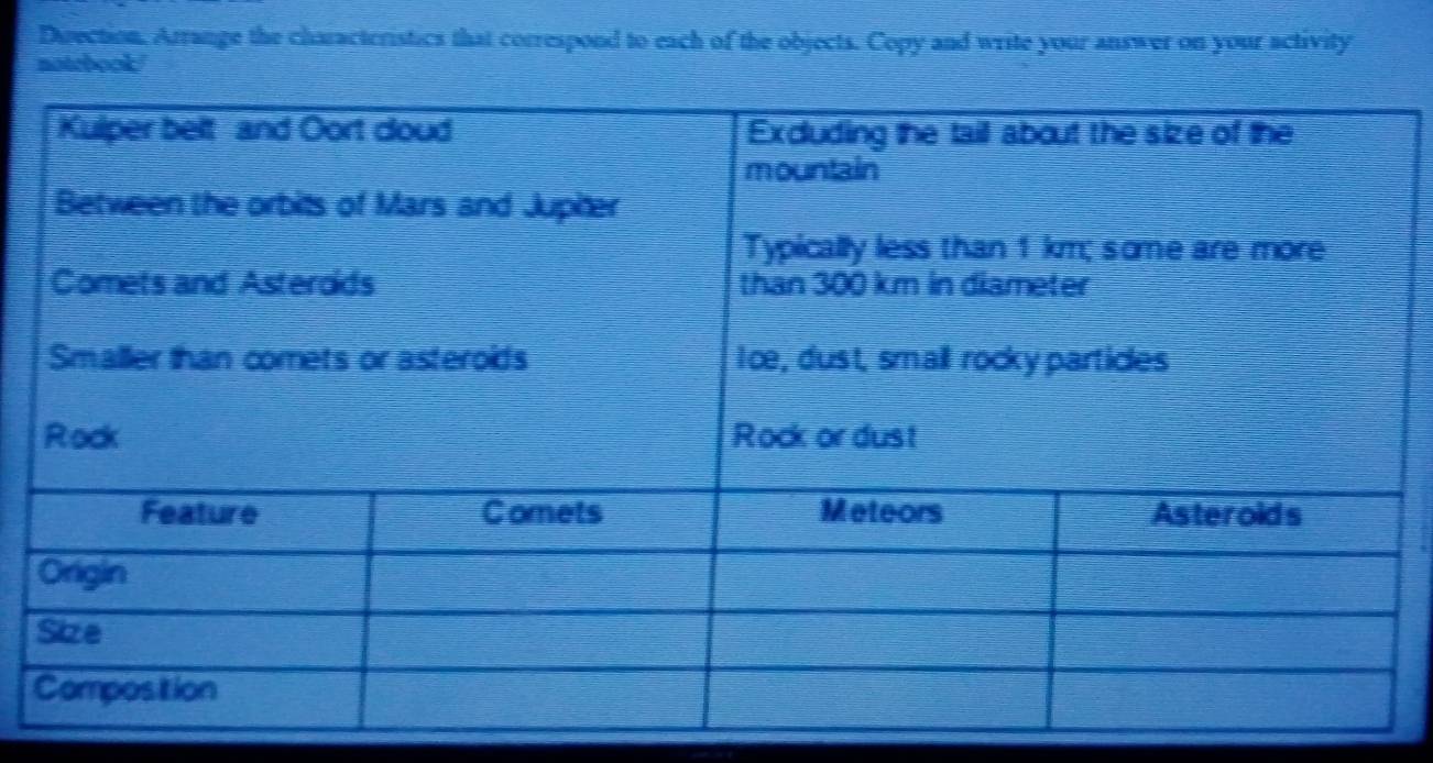 Direction. Arrange the charactcristics that correspond to each of the objects. Copy and write your answer on your activity 
notebook/