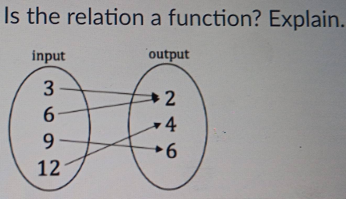 Is the relation a function? Explain.