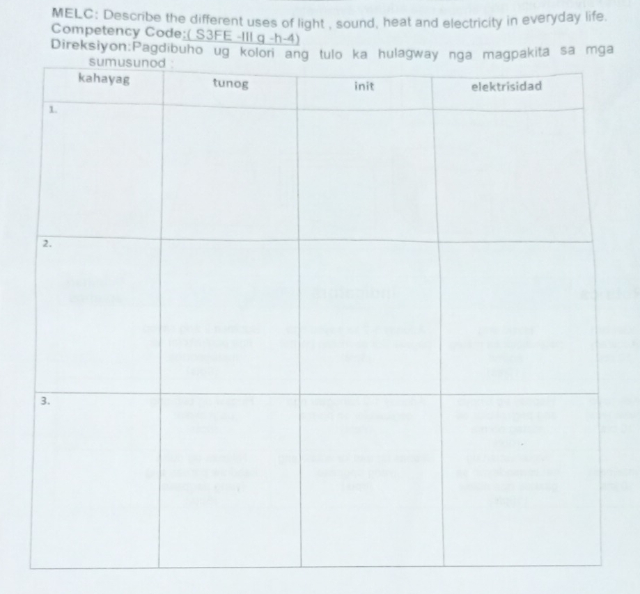 MELC: Describe the different uses of light , sound, heat and electricity in everyday life. 
Competency Code:( S3FE -IIl q -h-4) 
Direksiyon:Pagdib