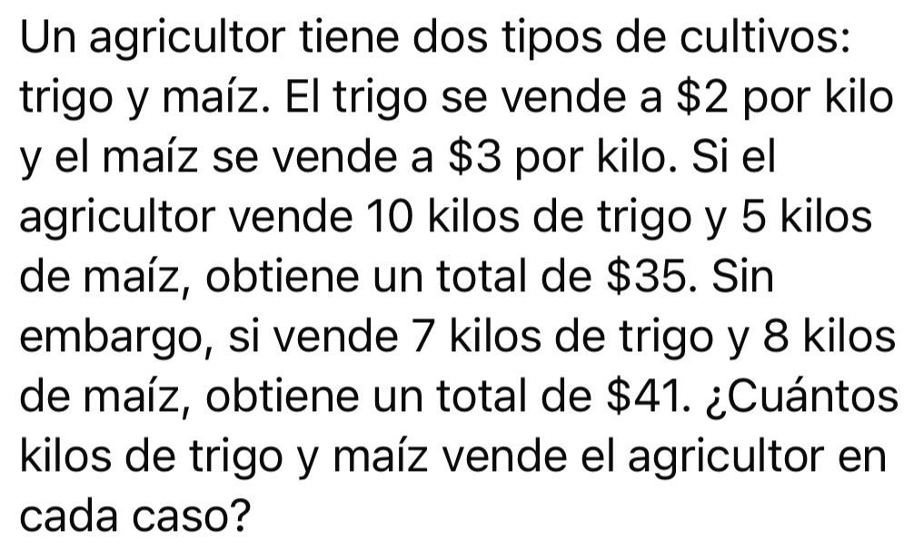 Un agricultor tiene dos tipos de cultivos: 
trigo y maíz. El trigo se vende a $2 por kilo 
y el maíz se vende a $3 por kilo. Si el 
agricultor vende 10 kilos de trigo y 5 kilos
de maíz, obtiene un total de $35. Sin 
embargo, si vende 7 kilos de trigo y 8 kilos
de maíz, obtiene un total de $41. ¿Cuántos 
kilos de trigo y maíz vende el agricultor en 
cada caso?