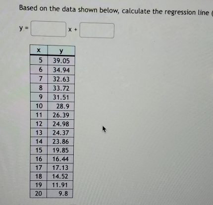 Based on the data shown below, calculate the regression line
y=□ x+□