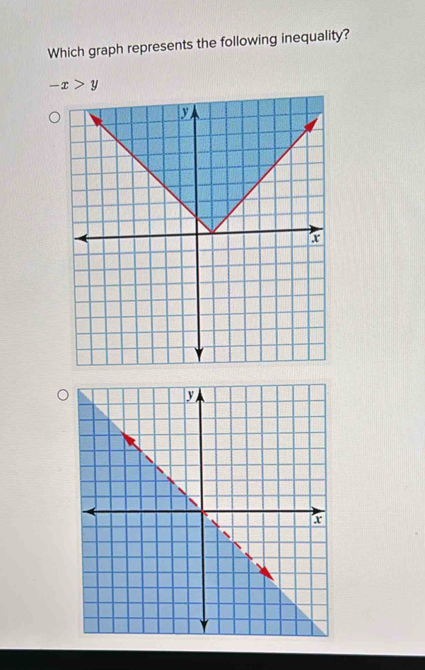 Which graph represents the following inequality?
-x>y